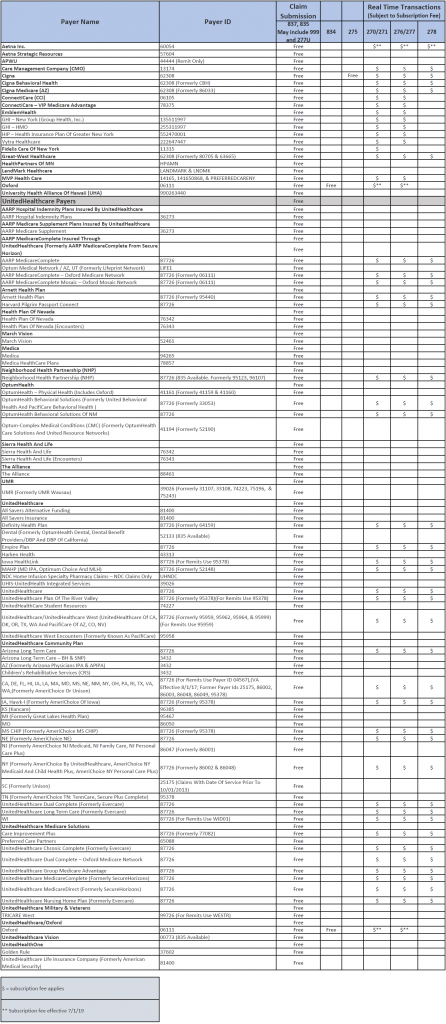 Payer-ID-List - PNT Data